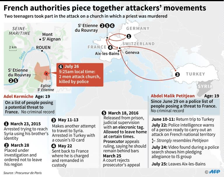 Graphic showing the movements of France church attackers Adel Kermiche and Abdel Malik Petitjean