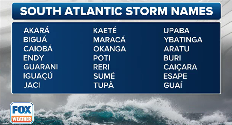 Nombres de ciclones tropicales en el Atlántico Sur