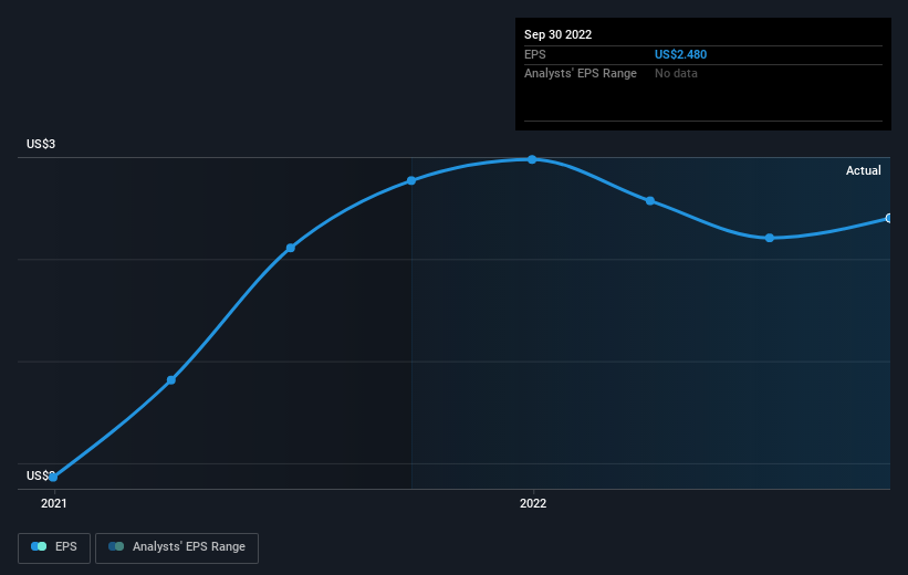 earnings-per-share-growth