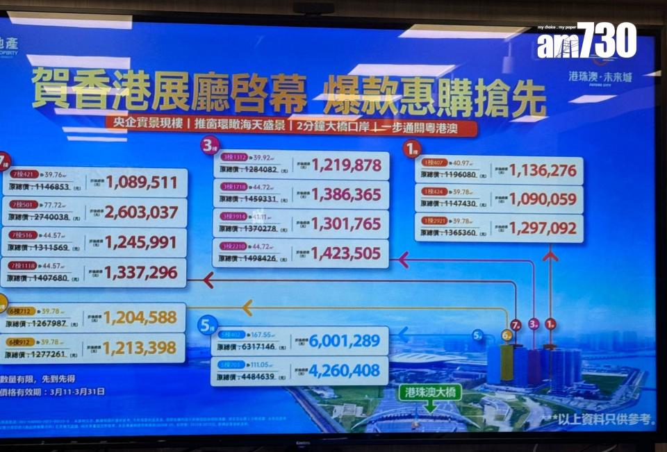 大灣區置業｜中國人壽珠海「港珠澳·未來城」推15伙予港人選購 折實入場122萬