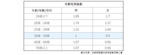 解密！汽車保險怎麼保才聰明？試算給你看