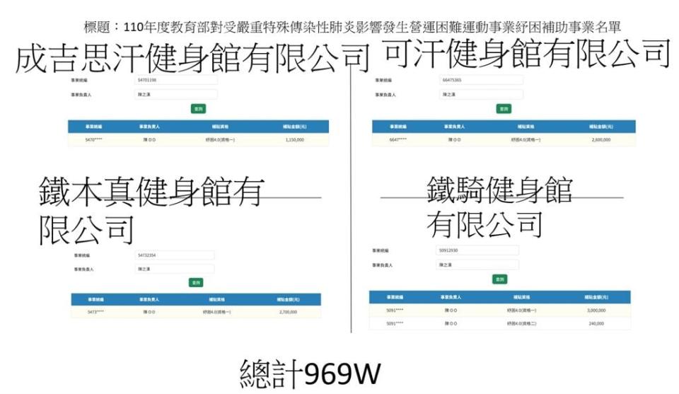 館長認拿969萬補助堅稱「員工薪水」！律師揭1盲點吐槽：自打臉怪物