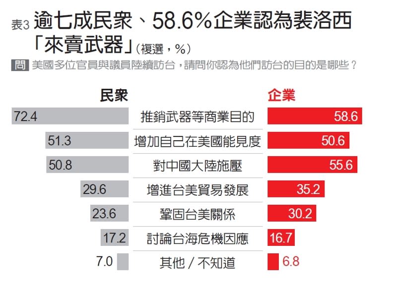 遠見編輯部製表