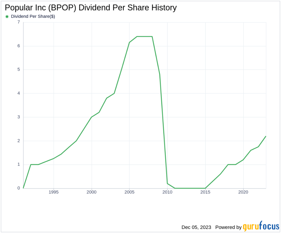 Popular Inc's Dividend Analysis