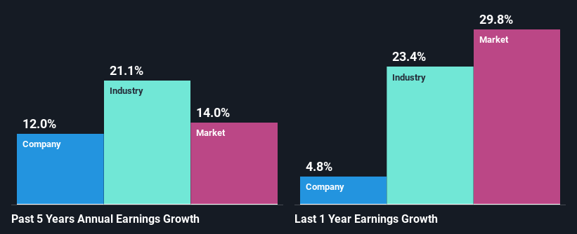 past-earnings-growth