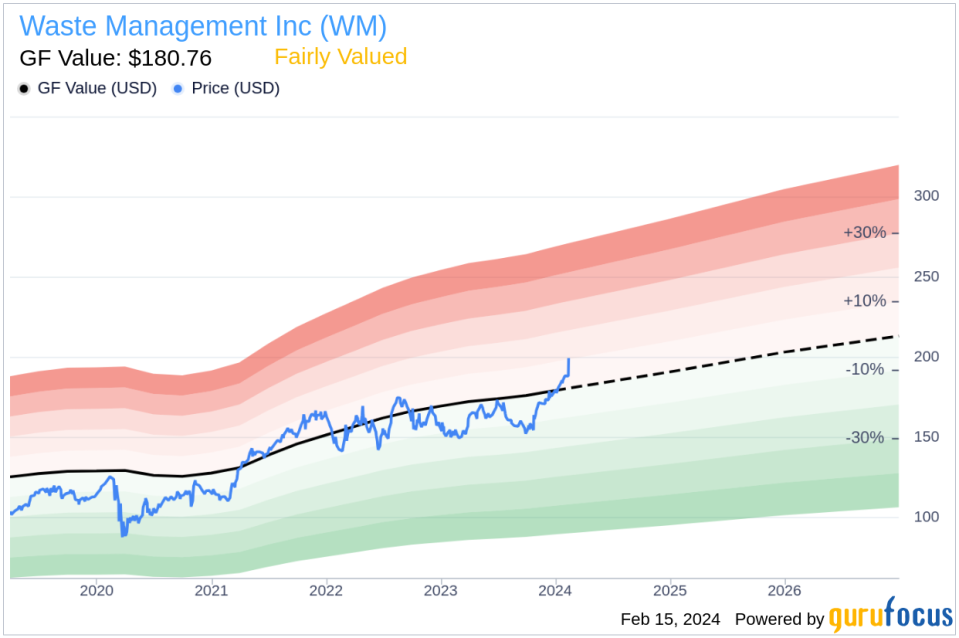 Waste Management Inc EVP & CFO Devina Rankin Sells Company Shares