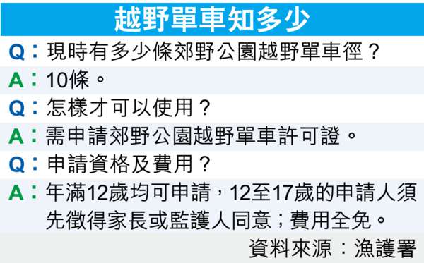 第11條越野單車徑 年底落成