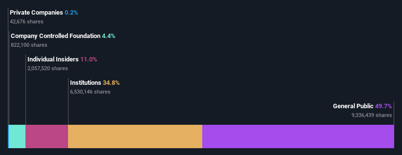 ownership-breakdown