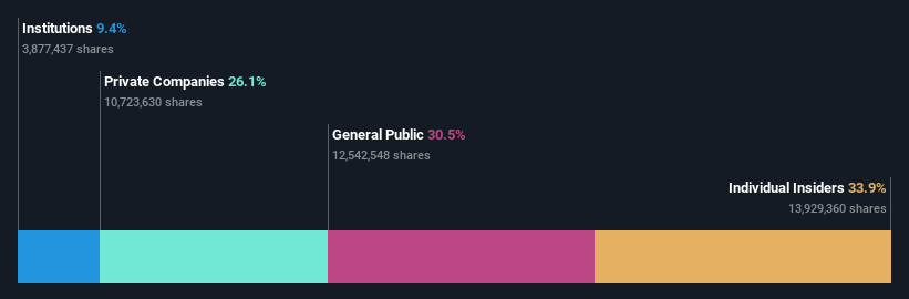 ownership-breakdown