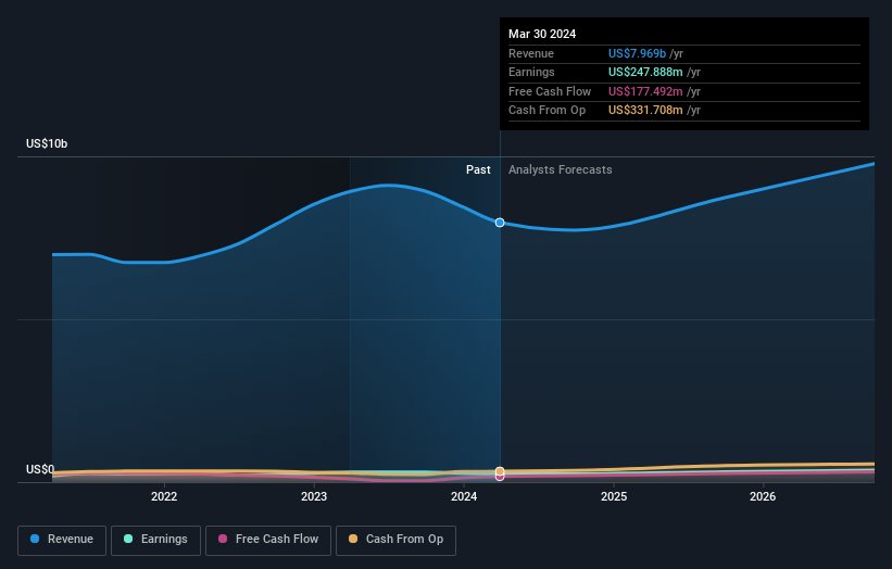 earnings-and-revenue-growth