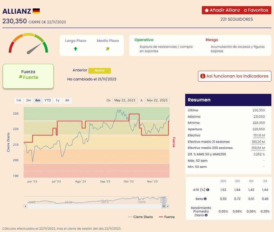 Señales de compra para los valores del Euro Stoxx 50...a pesar del rally