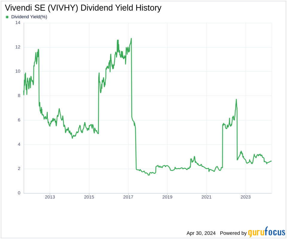 Vivendi SE's Dividend Analysis
