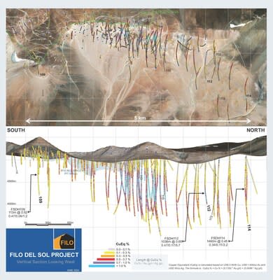 Long section with plan (CNW Group/Filo Corp.)