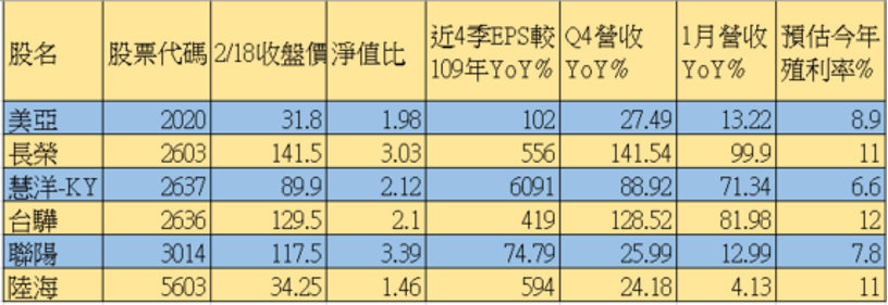 FED升息趨勢下，五條件精選預估高殖利率族群