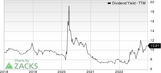 Hercules Capital, Inc. Dividend Yield (TTM)