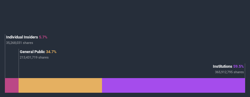 ownership-breakdown