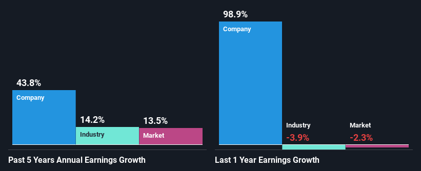 past-earnings-growth