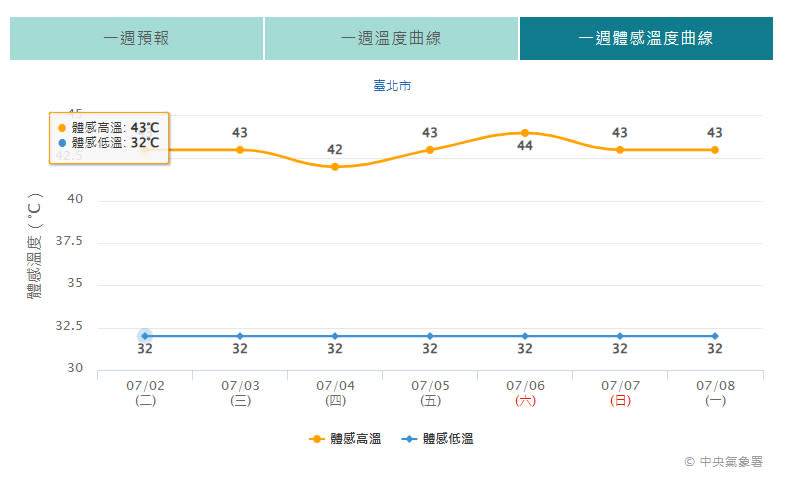 （圖取自中央氣象署網站）