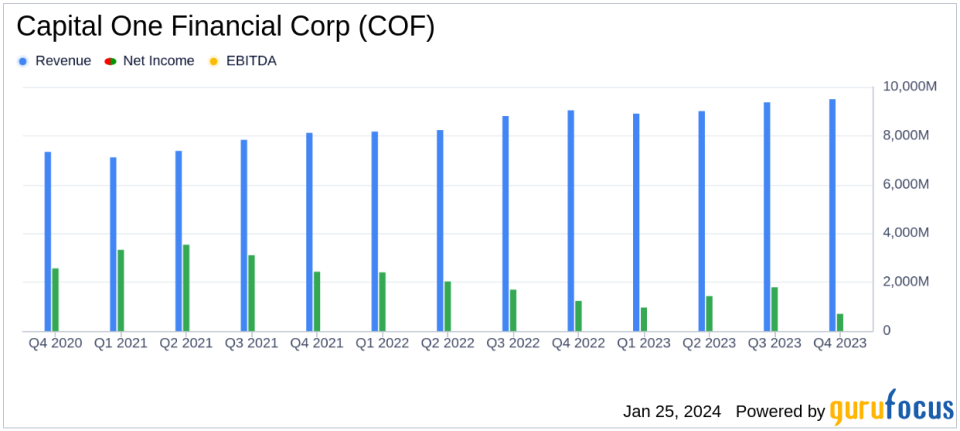 Capital One Financial Corp Reports Q4 Earnings Amid Market Challenges