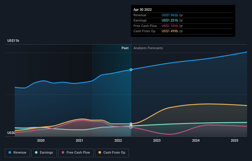 earnings-and-revenue-growth