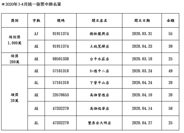 （全家提供）