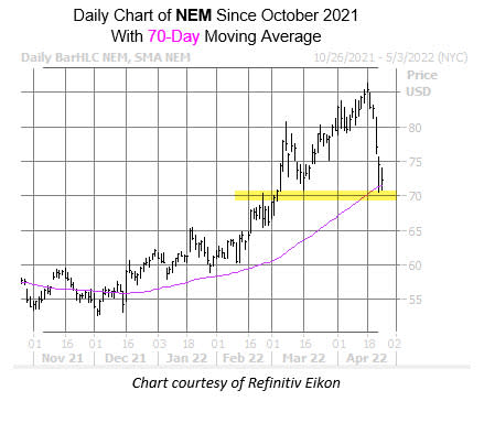 nem april 25