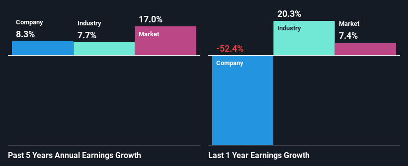 past-earnings-growth