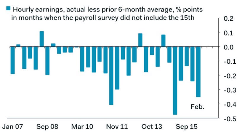 Payrolls 1