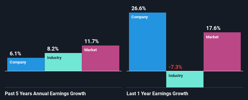 past-earnings-growth