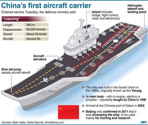 China's first aircraft carrier, which entered service on Tuesday