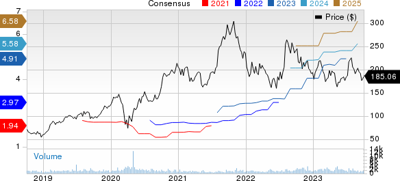 Paylocity Holding Corporation Price and Consensus