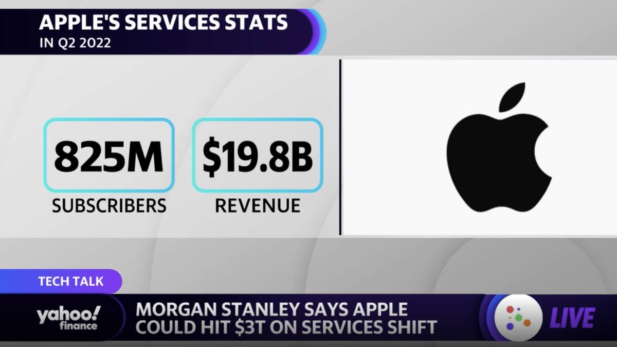 Apple could. Поставщики эпл. Кто поставщики Apple. Список поставщиков Apple. Zerobaseone kpop.