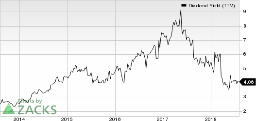 Top Ranked Income Stocks to Buy for August 6th