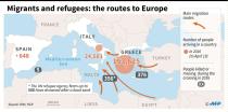 Migrants and refugees: the routes to Europe