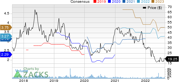 Noah Holdings Ltd. Price and Consensus