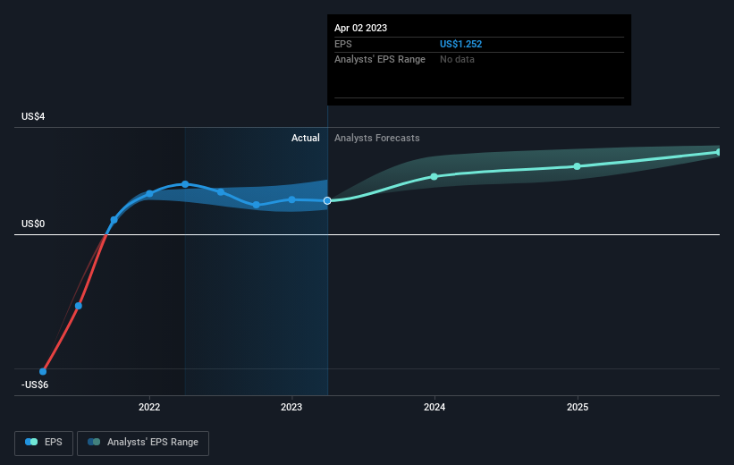 earnings-per-share-growth