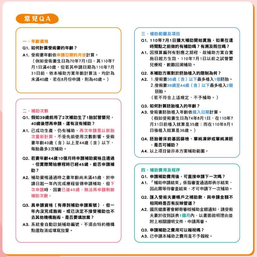 試管嬰兒補助申請踴躍 機構代辦線上申請省時又便利Q&A。