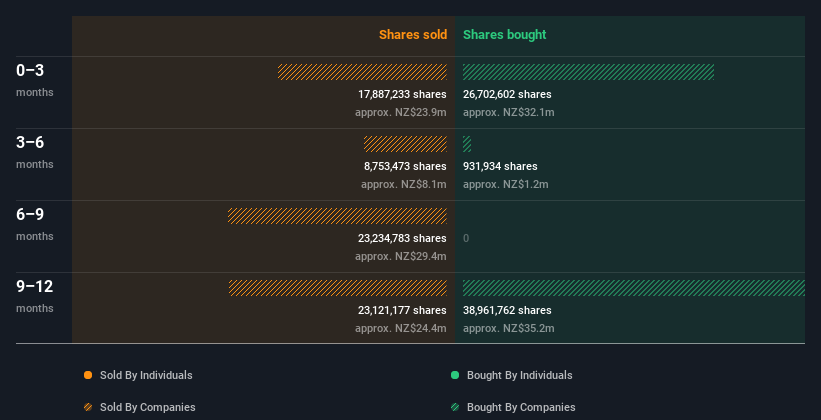 insider-trading-volume