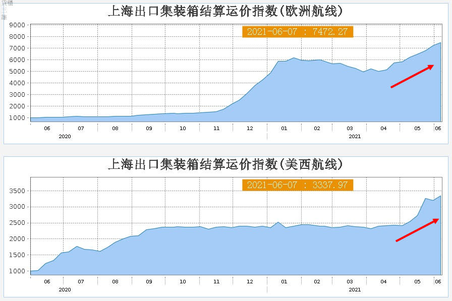 貨櫃三雄很難操作？專家說只要盯緊2大指標！