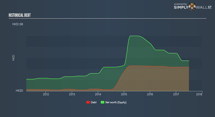 SEHK:653 Historical Debt Jan 10th 18