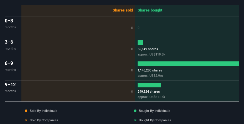 insider-trading-volume