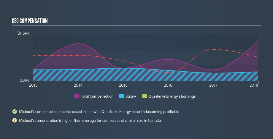 TSX:QEC CEO Compensation, April 2nd 2019