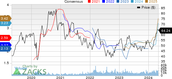 Agnico Eagle Mines Limited Price and Consensus