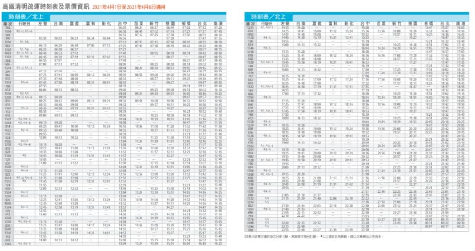 高鐵清明連假北上加開列車資訊。 