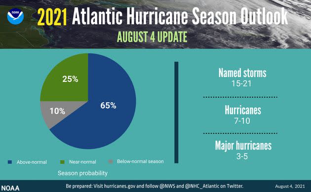 The 2021 Atlantic hurricane season is expected to be above average with 15 to 21 named storms expected, three to five of which could become major hurricanes. (Photo: noaa.gov)