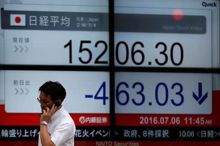 Japan stocks lower at close of trade; Nikkei 225 down 0.94%