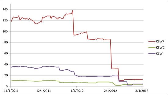 KBW Fund Assets