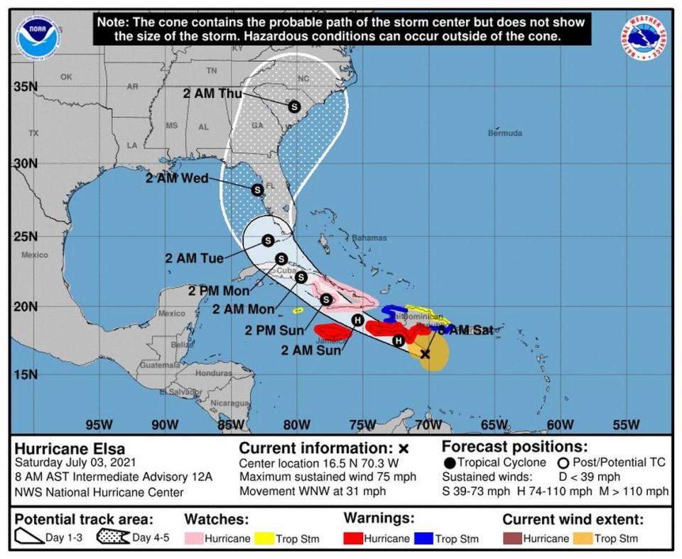 As of the 8 a.m. advisory, the National Hurricane Center said Elsa had maximum sustained winds of 75 mph and was moving west northwest at 31 mph, about 110 miles southeast of Isla Beata in the Dominican Republic and about 440 miles east southeast of Kingston, Jamaica.