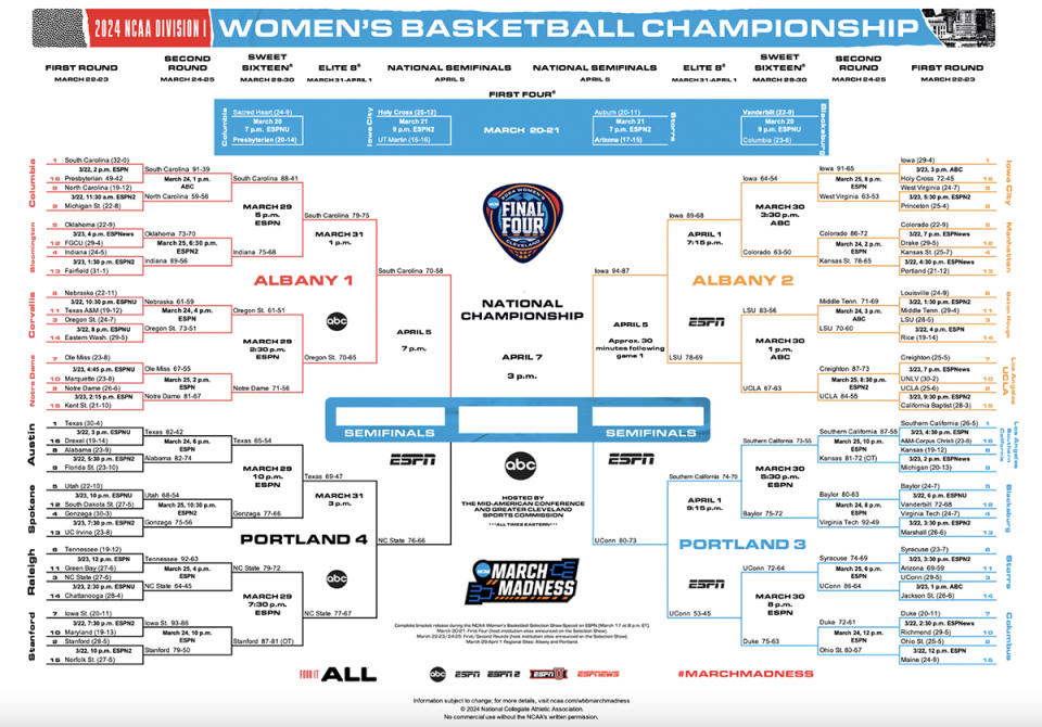 NCAA Women's March Madness Bracket