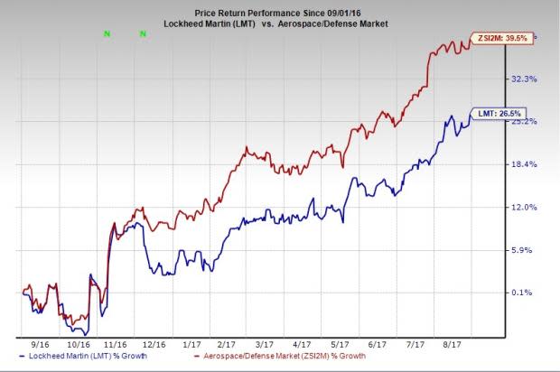 For the U.S. Navy, Lockheed Martin (LMT) offers a handful of next-generation Electronic Warfare systems, with the help of which the Navy fleets can detect incoming threats and effectively respond to them.